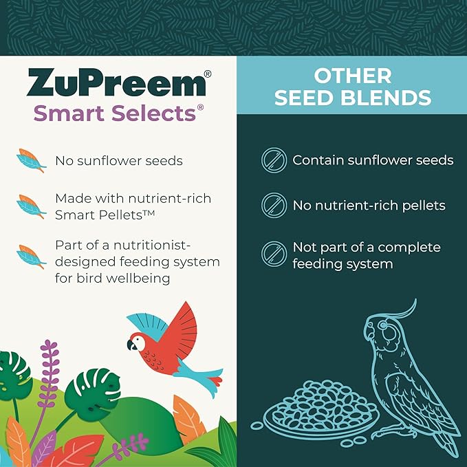 ZuPreem Smart Selects Daily Bird Food for Parrot, Conure, Caique, African Grey, Eclectus, Small Cockatoo, Bird Pellets and Seed Blend, Nutrition for Medium Large Birds, Parrot Food (M/L, 4 lb)